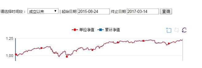 成立以來(lái)凈值.JPG